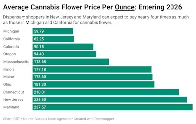 Price ounce 2026 All